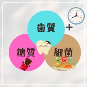 正しく知っておこう！甘いものと虫歯の関係性