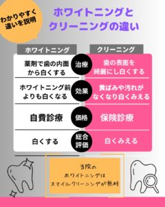 歯を白くしたい方!ホワイトニングとクリーニングの違いからご説明します!