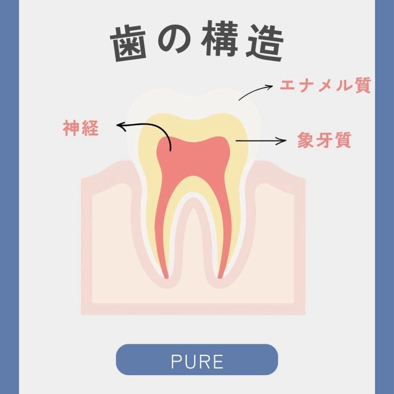 痛くなくても虫歯になっている？